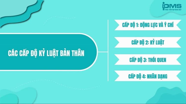 cấp độ kỷ luật bản thân