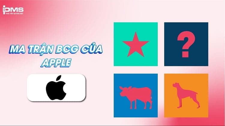 Ma trận BCG của Apple
