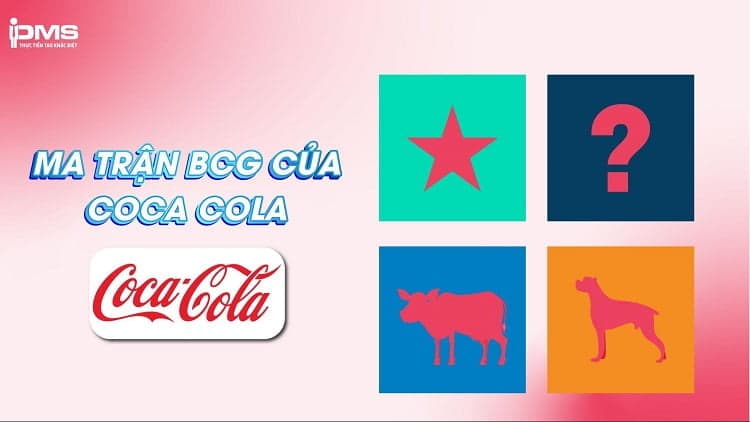 Ma trận BCG của Coca Cola