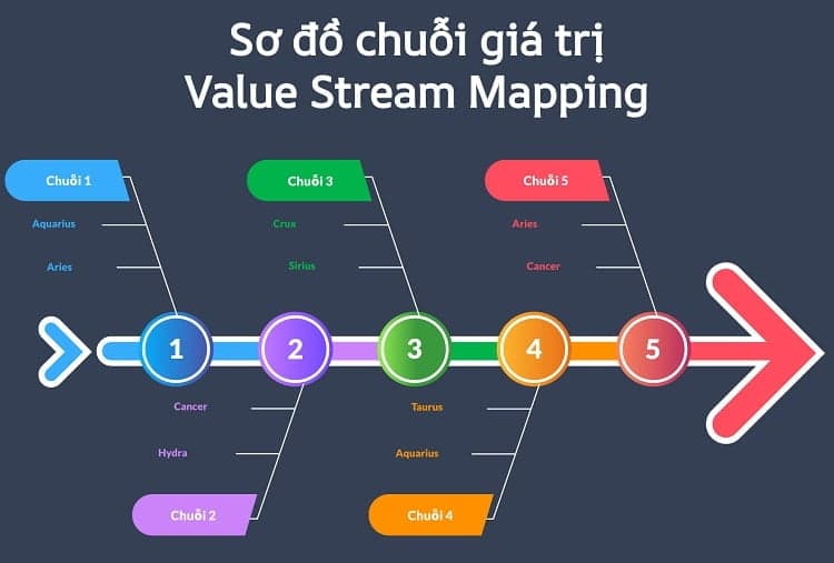 value stream mapping là gì