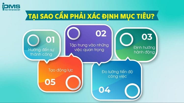 xác định mục tiêu là gì