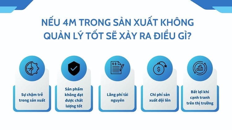 4M trong quản lý chất lượng