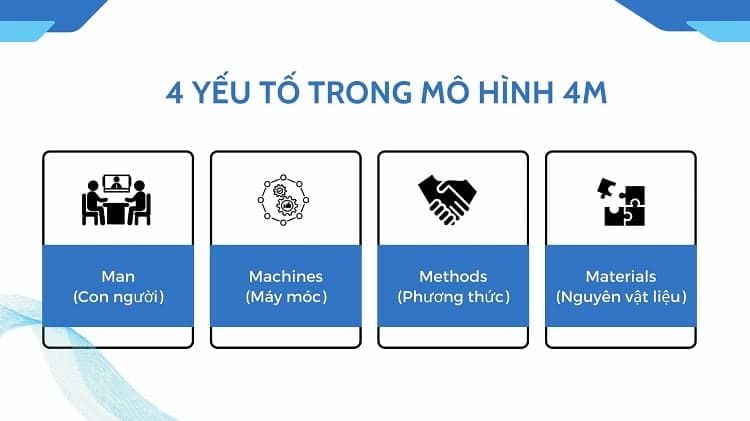 các yếu tố trong mô hình 4m