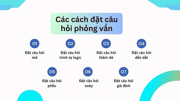 cách đặt câu hỏi khi phỏng vấn