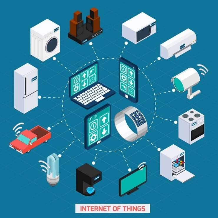 iot