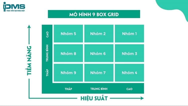 ma trận 9 ô