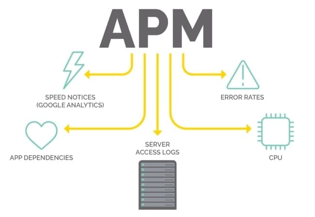 phần mềm apm