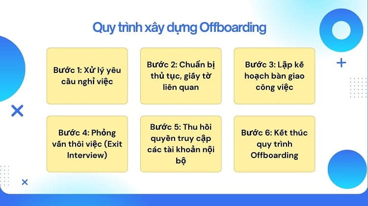 Quy trình xây dựng Offboarding 6 bước