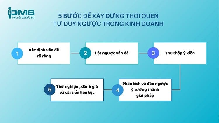 5 bước xây dựng thói quen tư duy ngược