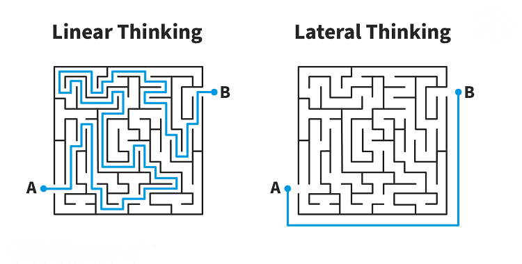 Linear thinking và Lateral thinking