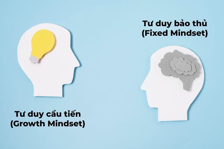 tư duy cầu tiến và tư duy bảo thủ