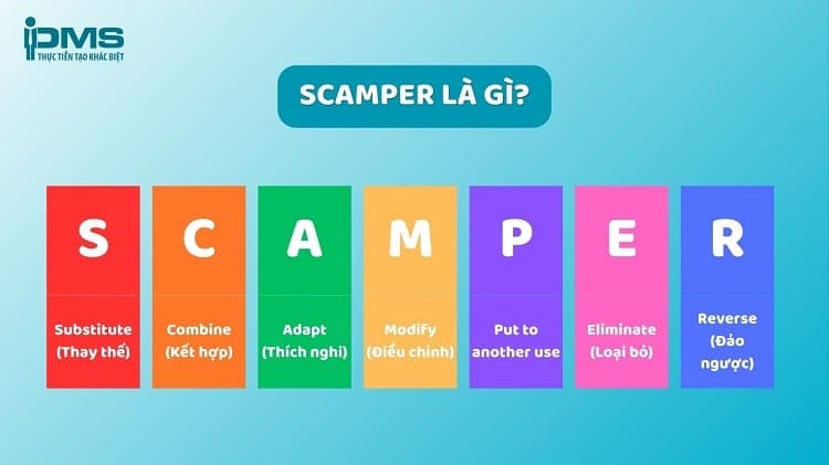 scamper là gì