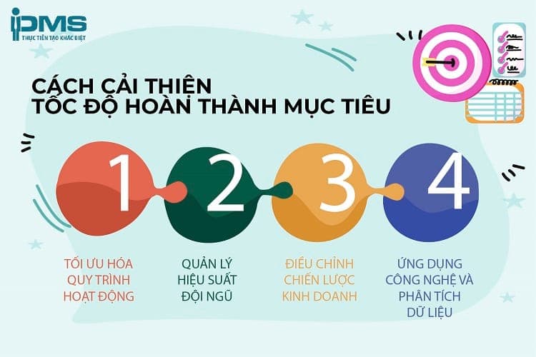 cách cải thiện tốc độ chạy run rate