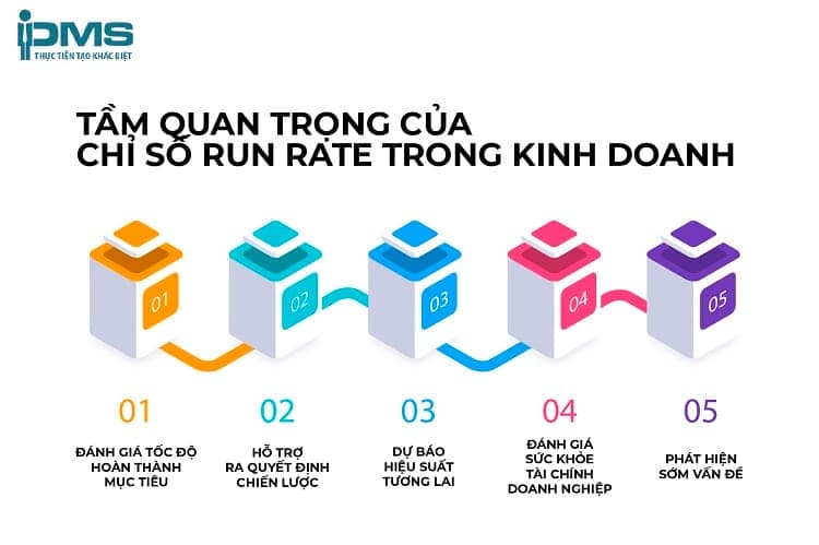 tốc độ hoàn thành mục tiêu run rate