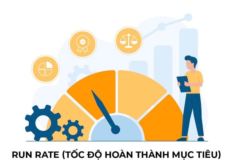 tốc độ hoàn thành mục tiêu