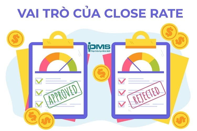 Vai trò của Close Rate
