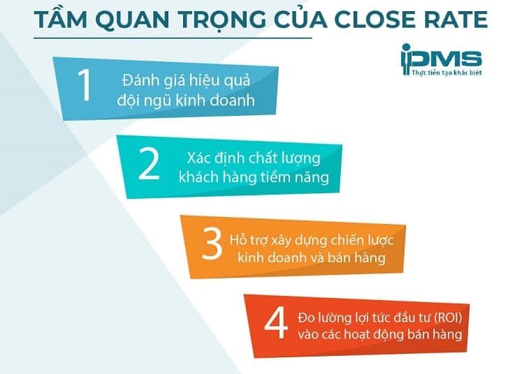 tầm quan trọng tỷ lệ chốt sales