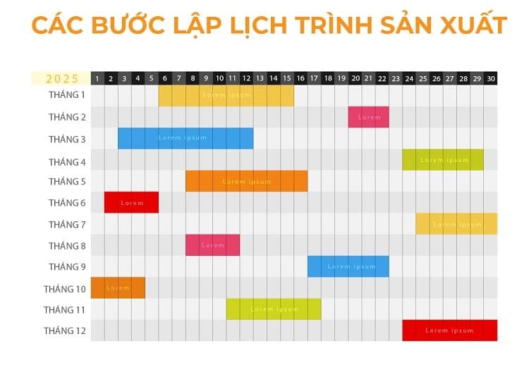 Các bước lậplịch trình sản xuất