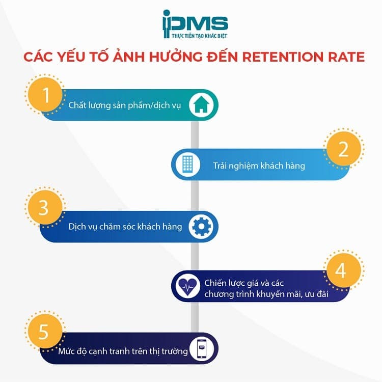 tầm quan trọng của retention rate