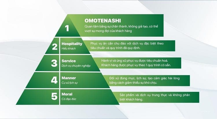 5 cấp bậc của dịch vụ khách hàng Omotenashi