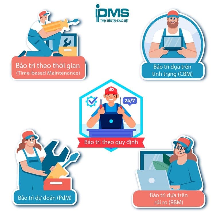 Các loại bảo trì phòng ngừa