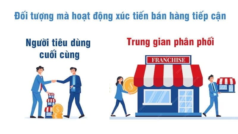 Đối tượng mà hoạt động xúc tiến bán hàng tiếp cận