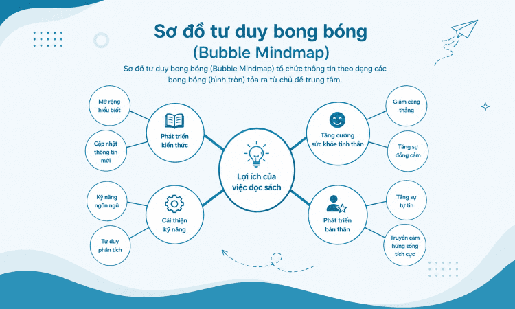 bubble mindmap