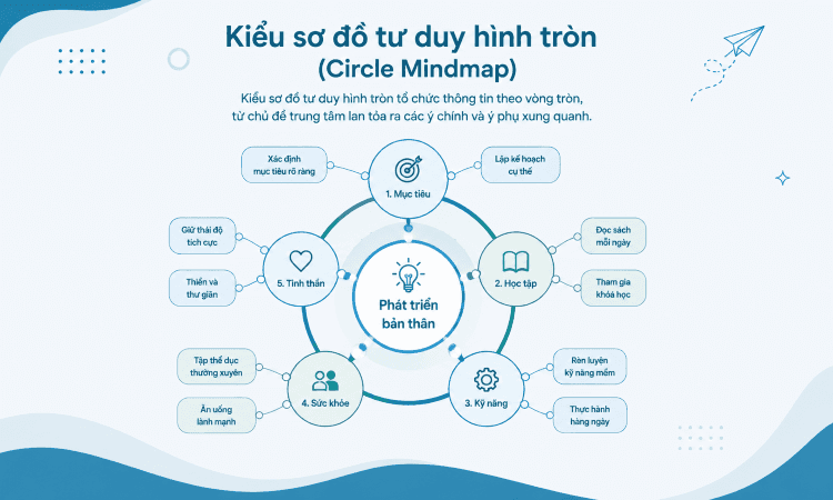 circle map