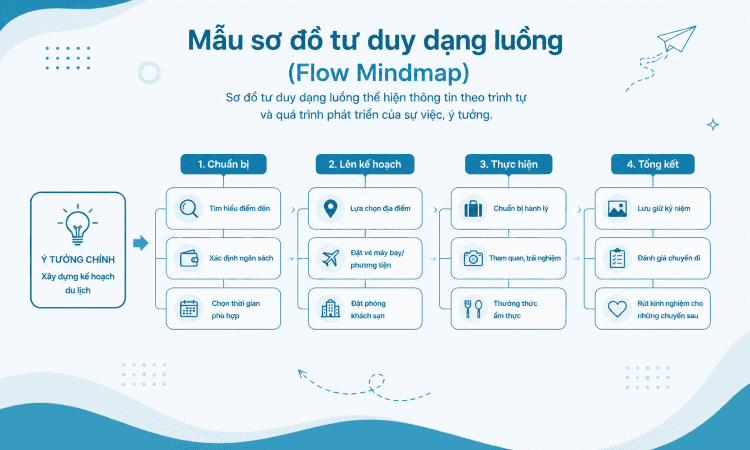 flow mindmap