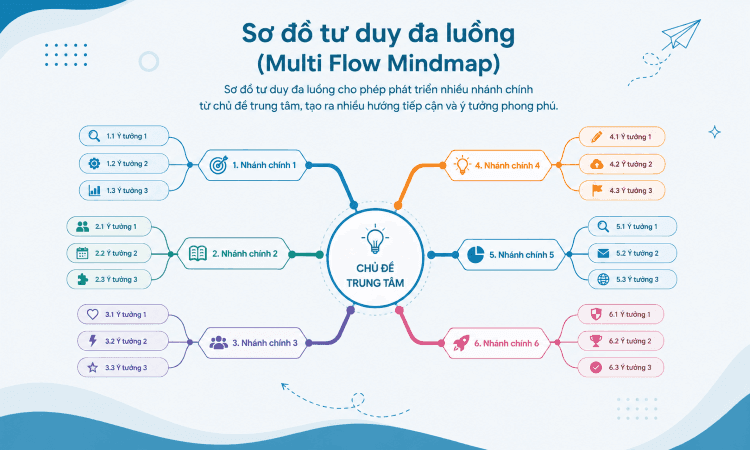 multi flow mindmap
