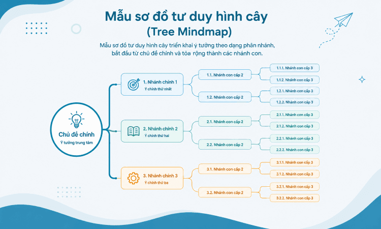 tree mindmap