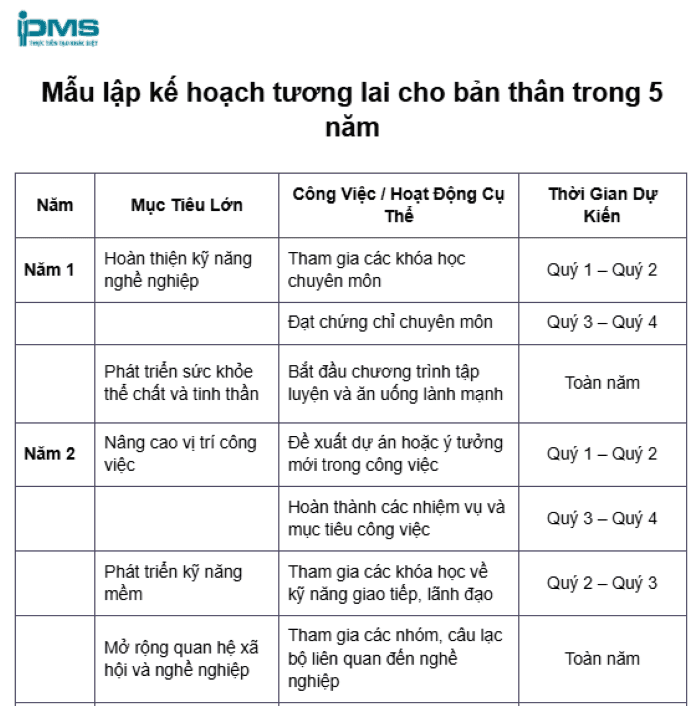 mẫu kế hoạch phát triển bản thân trong 5 năm