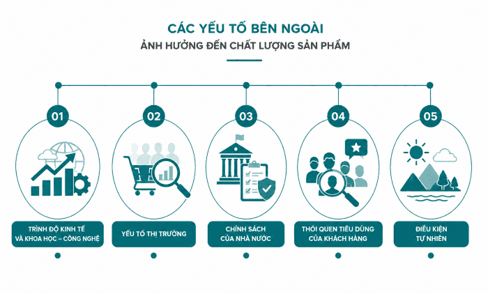 yếu tố bên ngoài ảnh hưởng đến chất lượng dịch vụ