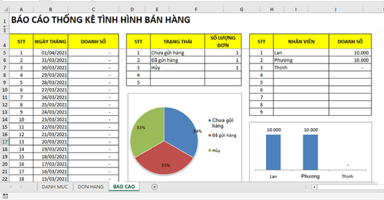 Một số lưu ý khi lập báo cáo bán hàng